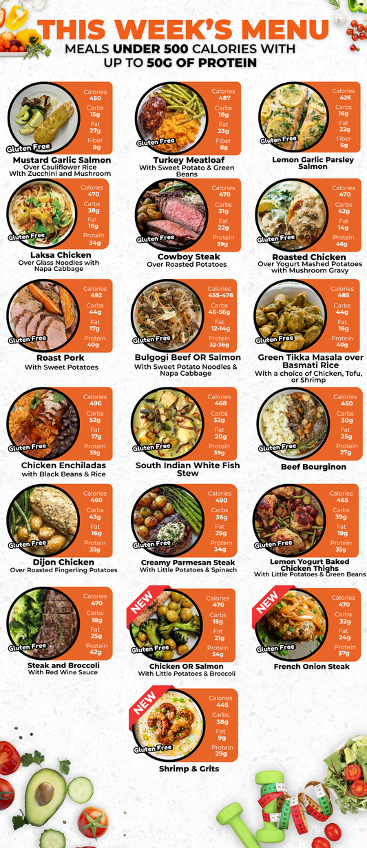 3 MEALS TRIAL PLAN