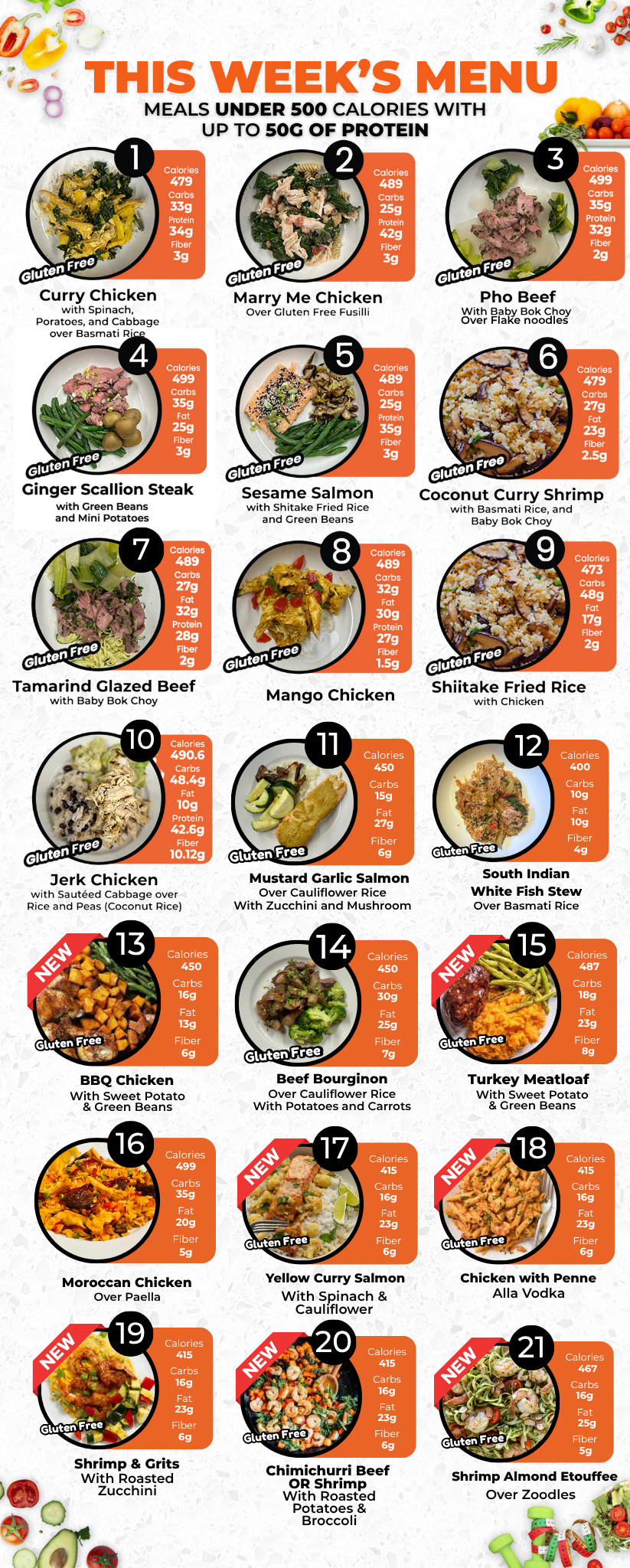 EXCLUSIVE - 5 (+1 FREE) MEALS PLAN