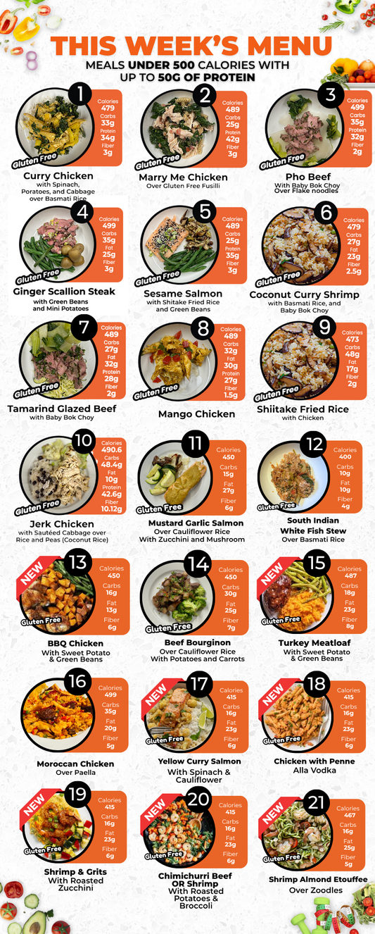3 MEALS TRIAL PLAN