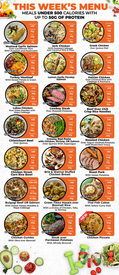 3 MEALS TRIAL PLAN