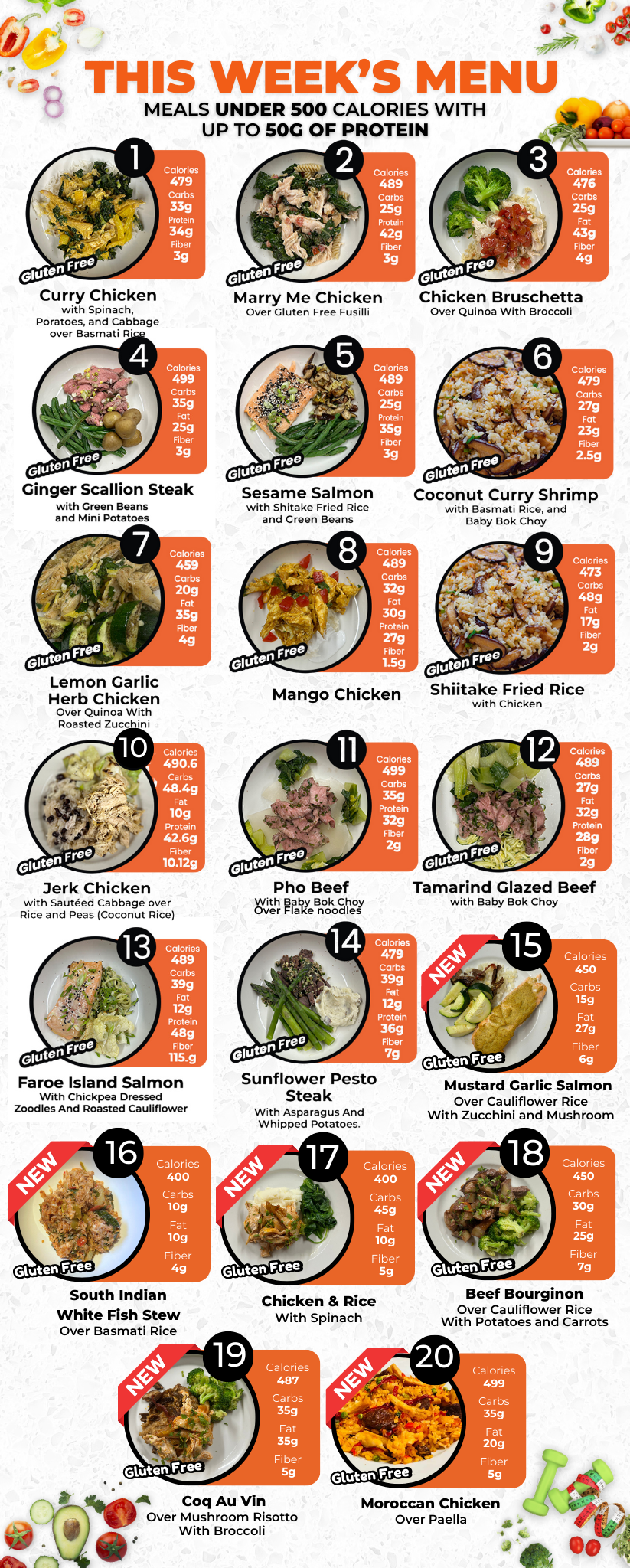 MIX & MATCH 5 WEEKLY MEALS PLAN