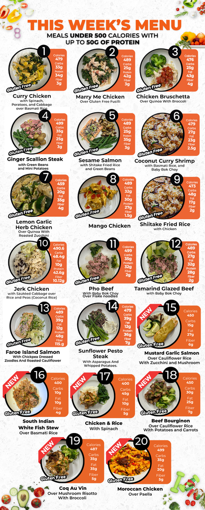 3 MEALS TRIAL PLAN